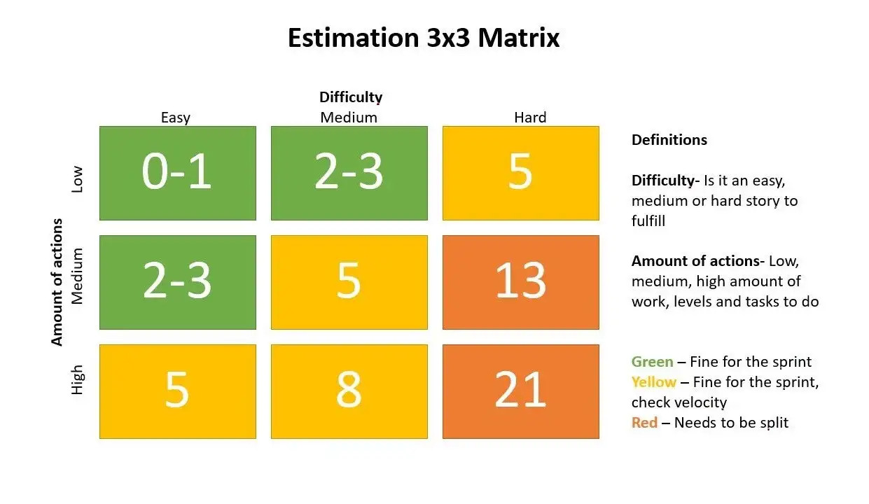 Estimation 3x3 Matrix