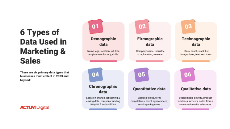 6 types of marketing and sales data