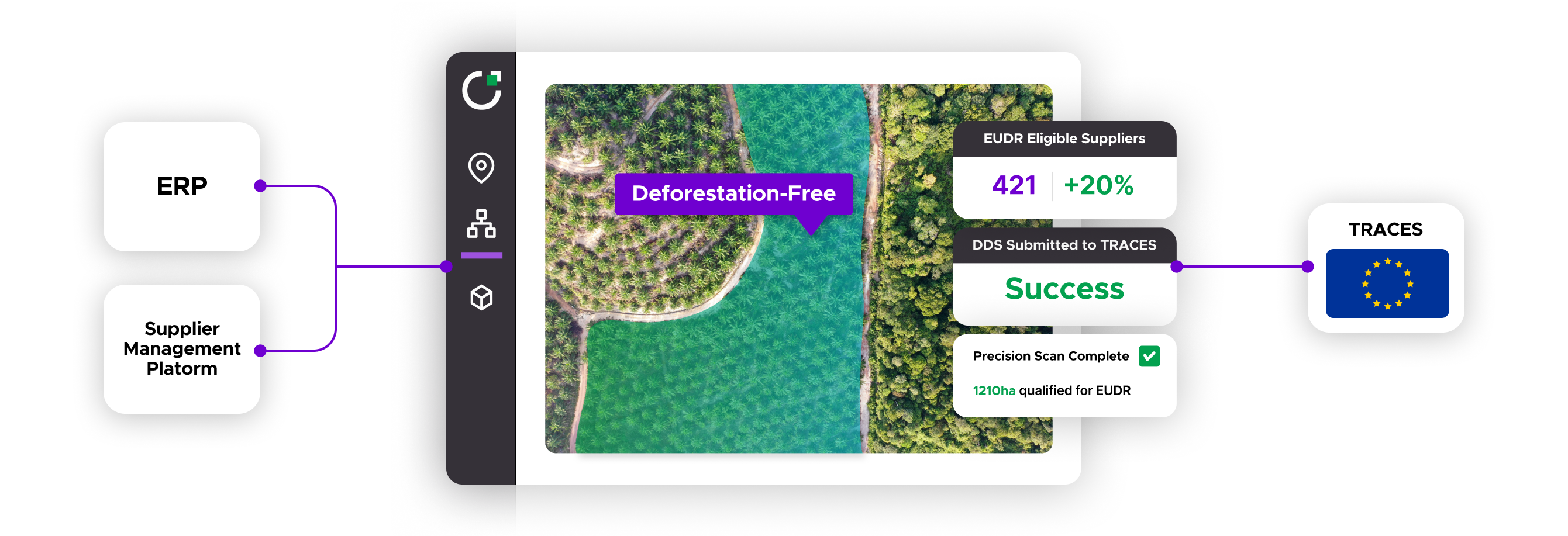 Uitleg over de functie van LiveEO
