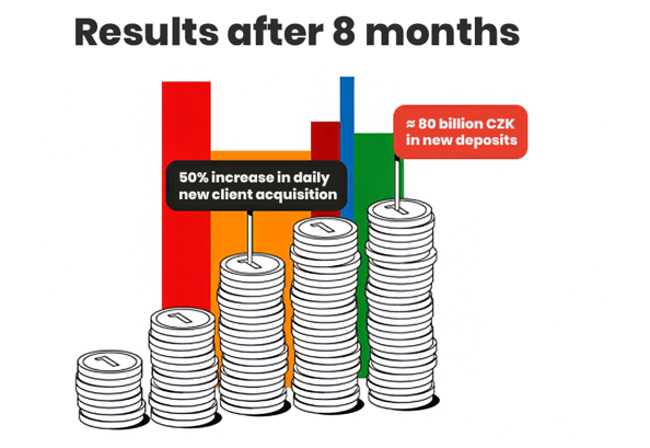 Case study mBank | Actum Digital