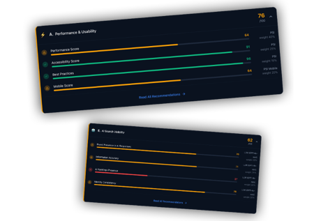 Web health score 920x634px